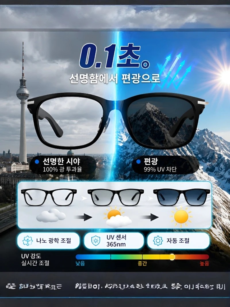 [Ai Top 1] 0.2S Simultaneous I - Smart Glasses Lens ulasan dan harga